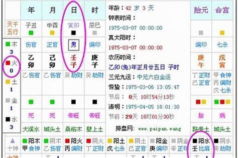 2022年五行|生辰八字算命、五行喜用神查询（免费测算）